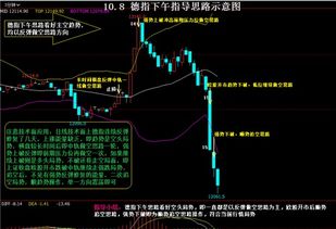 恒指、德指双盘联动解析：今天的关键压力在哪？，恒指德指直播室
