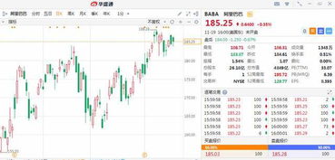 （期货交易直播间）阿里巴巴投资者日：核心业务重组价值释放，港股阿里迎来重估？