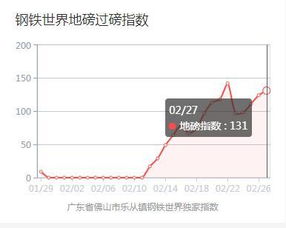 （期货交易直播间）“双十二”消费热潮再启，A股消费复苏潜力几何？