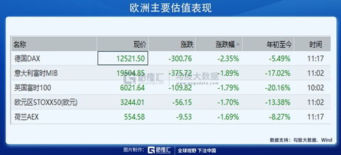 （期货交易直播间）“黑色星期五”：欧美消费数据是全球经济“体检报告”