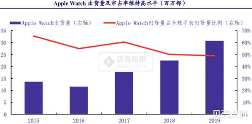 （期货交易直播间）苹果发布会：新品能否引爆产业链？A股供应商与纳指苹果联动分析