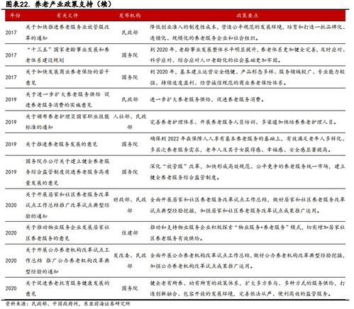 （期货交易直播间）重阳节敬老：“银发经济”投资机会——医疗、养老、保险板块解析