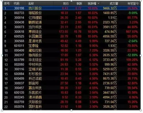 （期货交易直播间）圣诞狂欢：纳指“圣诞老