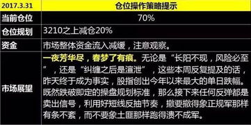 （期货交易直播间）清明时节：市场“雨纷纷”，如何利用期货工具为资产“撑伞”？