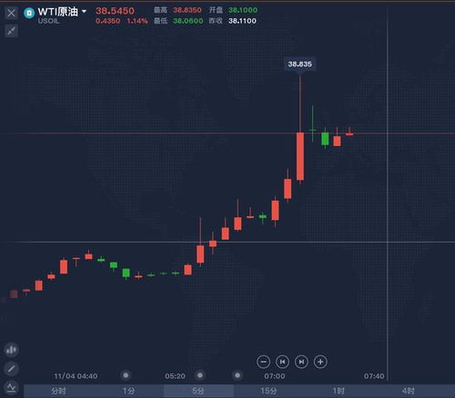 （期货交易直播间）美国大选日：