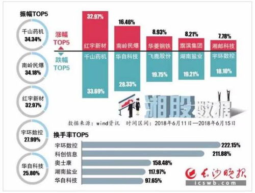 （期货交易直播间）世界杯魔咒：全球股市历史表现统计，本届是否应验？