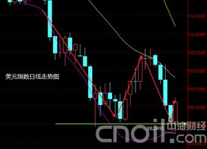 （期货交易直播间）国庆长假：全球市场不休