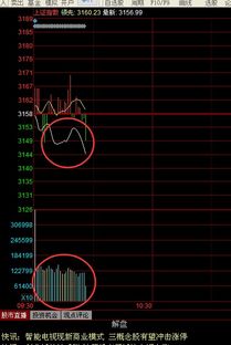 （期货交易直播间）期货“玄学”讨论：月亮周期、太阳黑子与资产价格波动