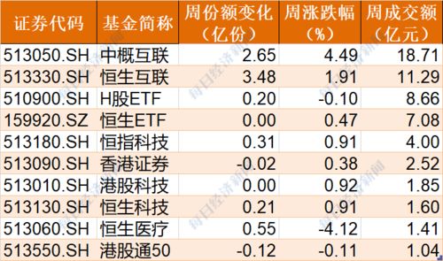 【10亿巨资操盘手】A股、港股、美股：跨市场配置的终极博弈！