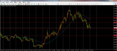 （期货交易直播间）纳指“板块轮