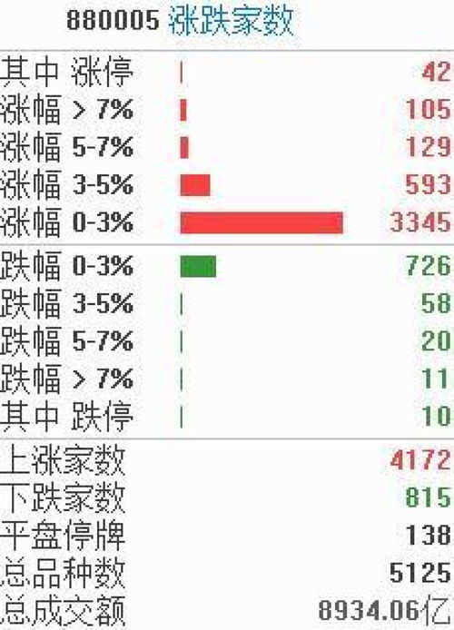 （期货交易直播间）A股“北向资金”流向的日内盘口解读：提前预判大盘涨跌
