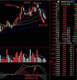 （期货交易直播间）恒指“技术指