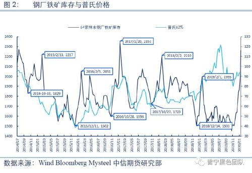 （期货交易直播间）纳指“财报季