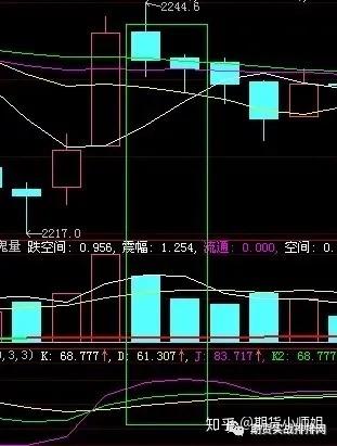 （期货交易直播间）黄金“多周期共振”交易系统：5分钟、1小时、日线三级联动