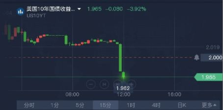 （期货交易直播间）纳指期货“恐慌指数VIX”与“偏度指数SKEW”的协同预警作用