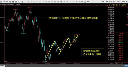 （期货交易直播间）德指“艾略特波浪”推演：大C浪下跌是否已经结束？