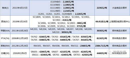德指期货直播：德国基准电价跌入负值，化工、冶金板块是喜是忧？深度解析！