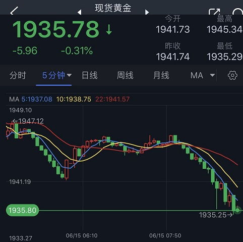 期货交易直播间：美联储“点阵图”再变！交易员视角剖析对A股、恒指、纳指的深远影响