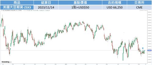 国际期货直播：全球“宽货币”预期升温，纳指/A股与黄金的终极博弈！
