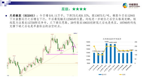 纳指期货直播：云巨头资本开支骤降，半导体寒冬已至？