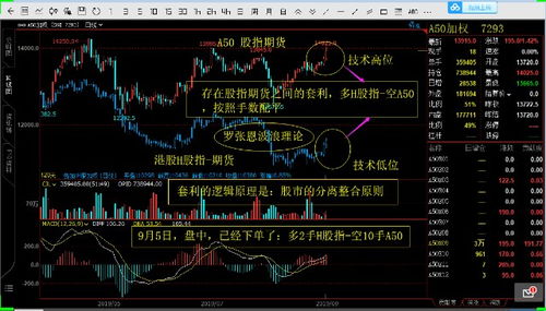期货交易直播间：实战教学：如何利用A股期指（IF/IC）与恒指期货进行跨市场套利？