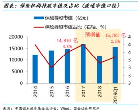 期货交易直播间：A股“国家队”持仓路径曝光，与社保基金港股配置的协同效应