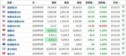 期货交易直播间：M2货币供应量激增，钱会流向A股、港股还是大宗商品？