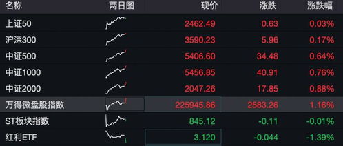 A股创业板飙涨（期货交易直播间）能否引爆恒生科技指数？纳指风格映射全解析