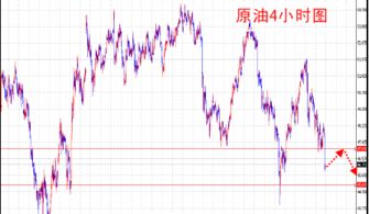 原油冲高遇压，该不该继续追多？，原油暴涨意味着什么