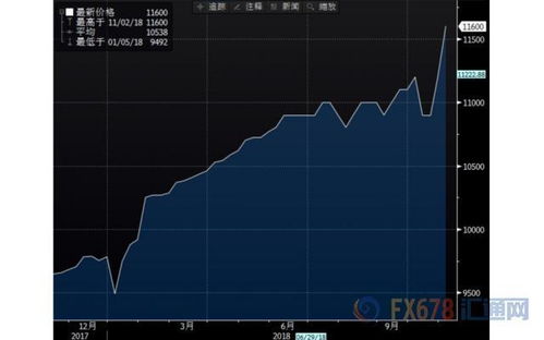 美原油库存数据来袭：短线或迎剧烈波动，美原油库存最新消息api