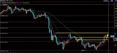 原油早盘突发行情：关键支撑位即将被测试，原油主力