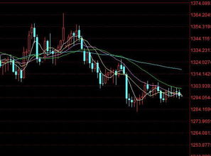 美联储讲话引爆行情，黄金短线快速拉升，美联储调整黄金