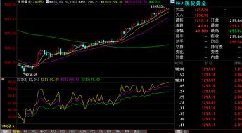 黄金多头已疲？三大指标揭示走势信号，黄金的多头空头什么意思