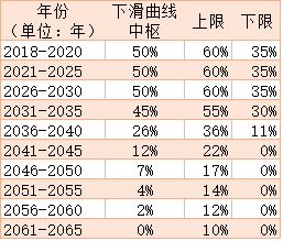 寿命跨越的财富密码：期货直播间里的养老资产与代际新篇章