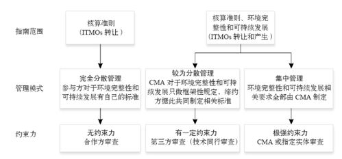 巴黎协定下的金融新纪元：碳市场连接与价格发现的革命