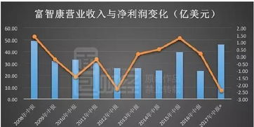 印度“青年风暴”：消费市场崛起与资本逐浪，期货直播间里的黄金机遇！