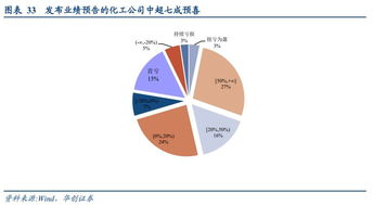 气候政策不确定性：期货交易直播间的监管罗生门与行业估值的博弈