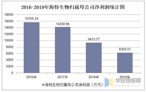 生物多样性“无价之宝”的隐形账单：当生态危机敲响你的财富之钟