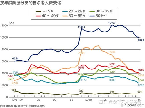 日本终身雇佣制瓦解：个人投资者结构与股市变迁的深度剖析