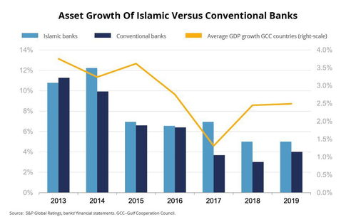 解锁财富新维度：伊斯兰金融合规的期货交易奥秘，清真指数与传统投资的智慧较量