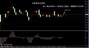 白银强势突破，多头趋势是否确立？，白银必涨