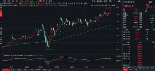 白银稳步上涨，资金正在悄悄布局，白银爆涨