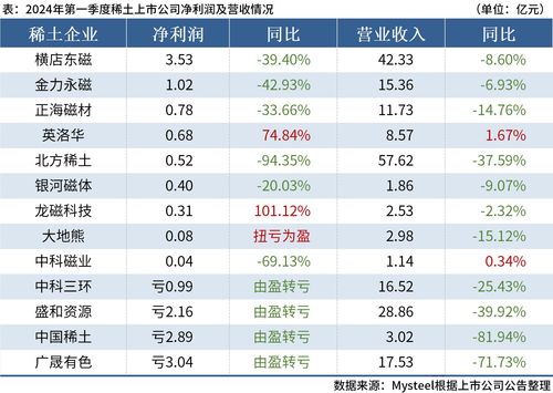 缅甸稀土掘金潮：期货直播间里的永磁材料供应链“蝴蝶效应”