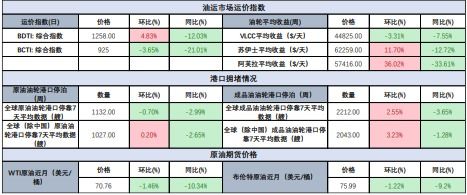 红海航运保险成本：战争险费率如何搅动全球商品贸易的“期货风云”