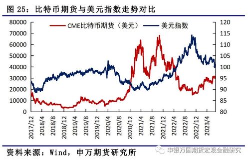 Web3.0浪潮：分布式金融期货直播间，连接传统与加密新纪元
