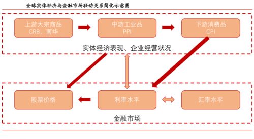 跨境数据浪潮下的金融科技：期货交易直播间的合规“变形记”