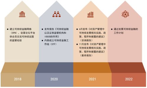 ESG信息披露强制化：绿色投资因子选股的“天眼”与“罗盘”