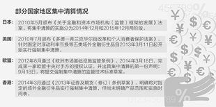 期货法细则落地，直播间里的“风云变幻”与场外衍生品的“蝶变”