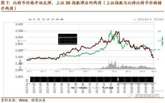 拨开迷雾，洞见趋势：散户情绪指数与期货直播间如何点燃A股/H股逆势交易的“火种”