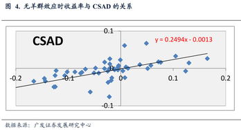 羊群效应监测指标：期货交易直播间里的社交网络情绪传染与市场泡沫